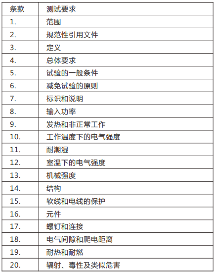 中國(guó)—GB 19865.png 中國(guó)—GB 19865.png